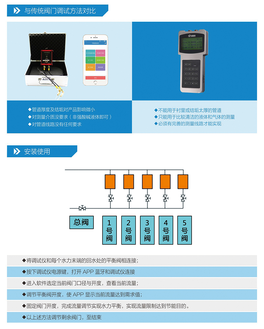 BVF200手持平衡閥調試儀