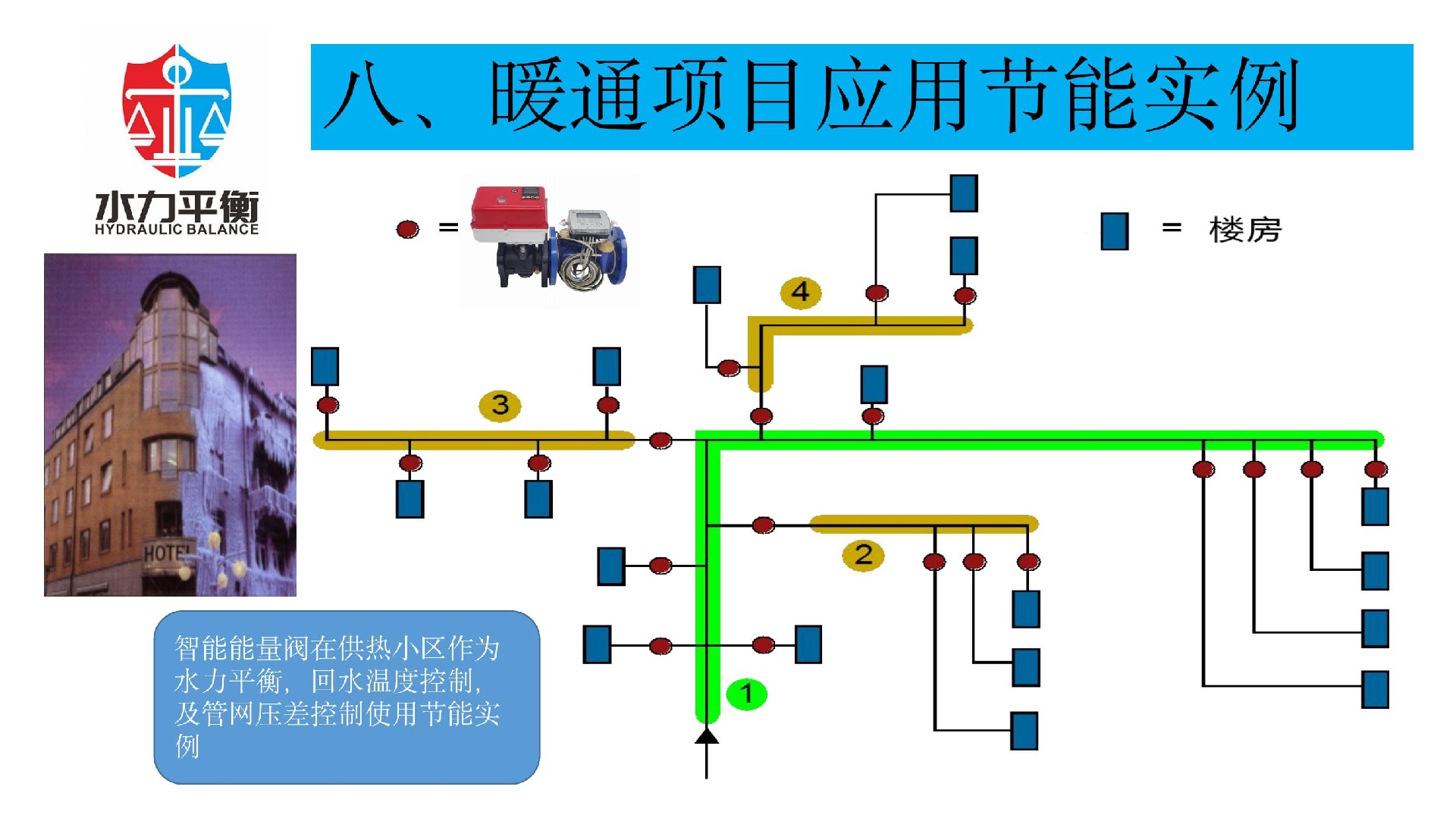 EVA2000C電子式智慧能量閥門(mén)